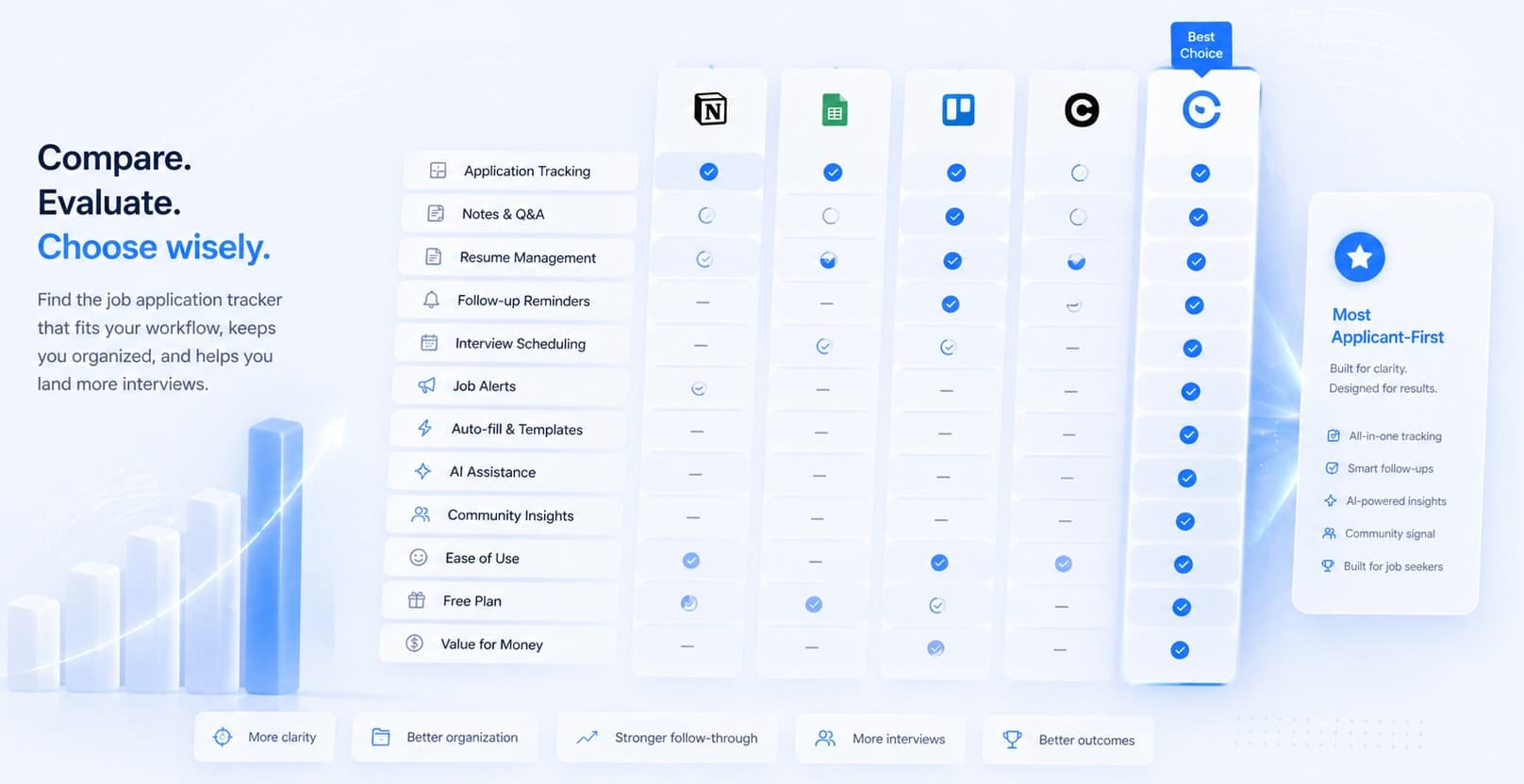 Best Job Application Trackers in 2026: Free and Paid Options for Job Seekers