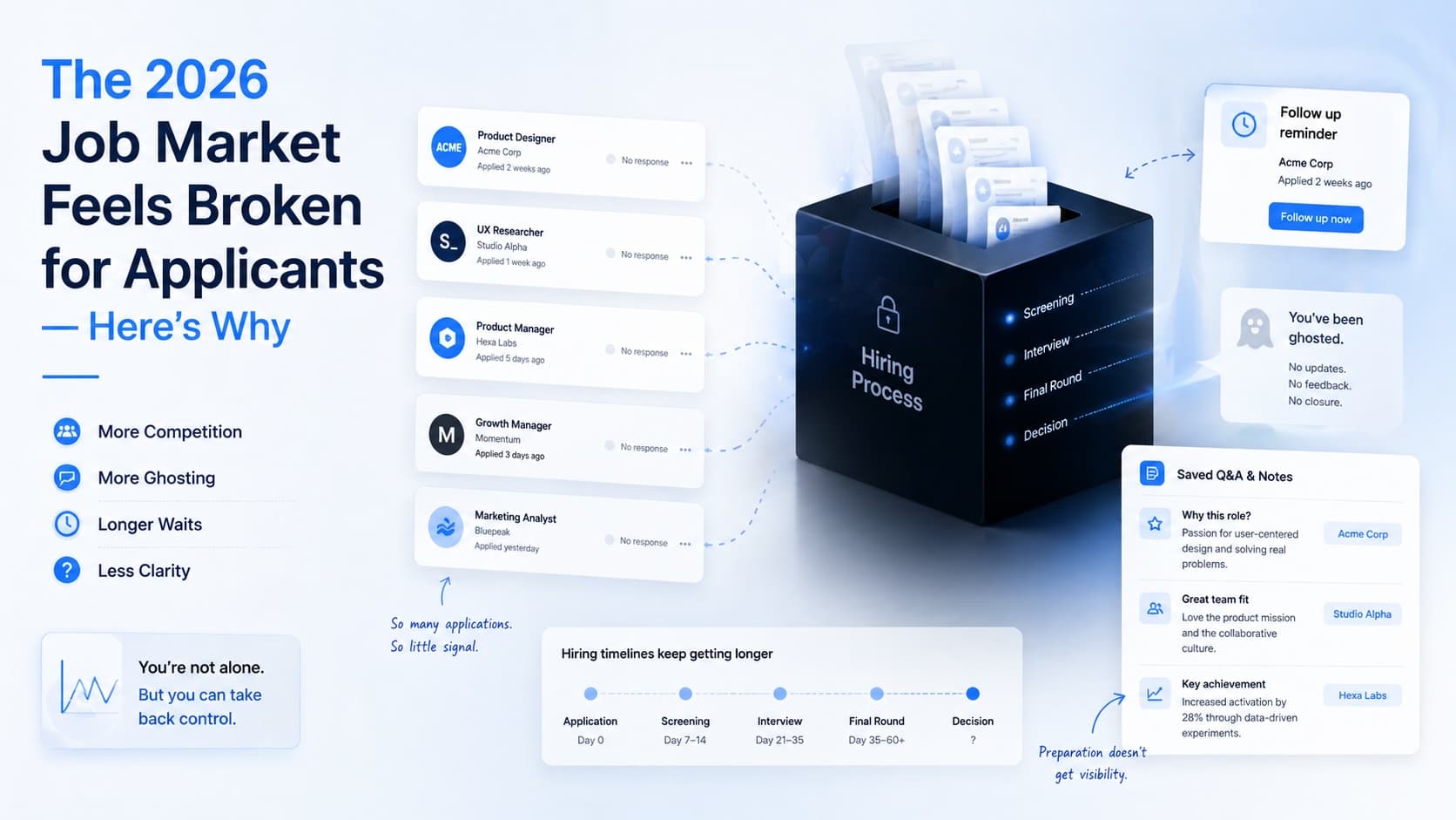 The 2026 Job Market Feels Broken for Applicants — Here’s Why